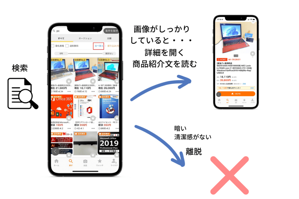 せどりの売れない在庫どうする？在庫処分前に確認したい６のこと