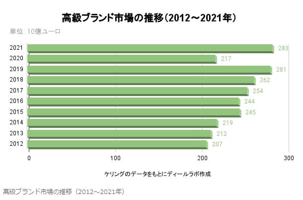 ブランド転売は副業としてどう？”最高”と断言できる理由５つ＆注意点も